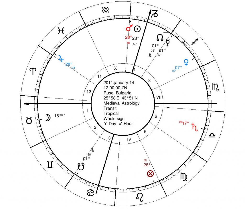 Medieval Astrology blog
