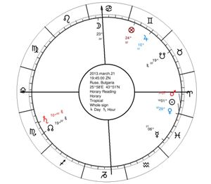 Horary Astrology Reading s