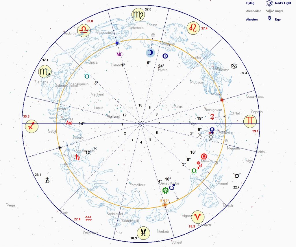 Over-reliance on essential dignity  - David Carpenter PM 2