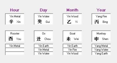 Chinese Date Selection