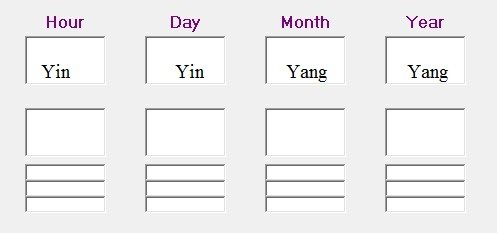 Yang within Yang and Yin within Yin:
