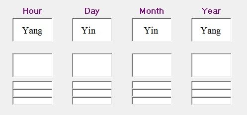 decoding the bazi classics 4 - Yang on the outside, Yin on the inside