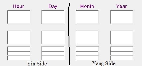decoding the bazi classics - the Yang and Yin side of the chart