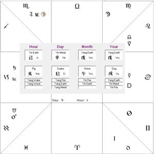 continuity of astrological traditions s