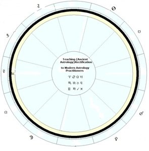 Teaching chart rectification s
