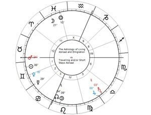 Foreign settlement in Astrology - Native 3 s