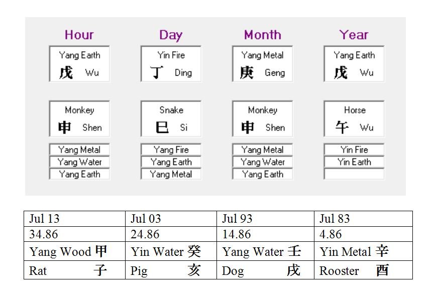 Kobe Bryant BaZi chart