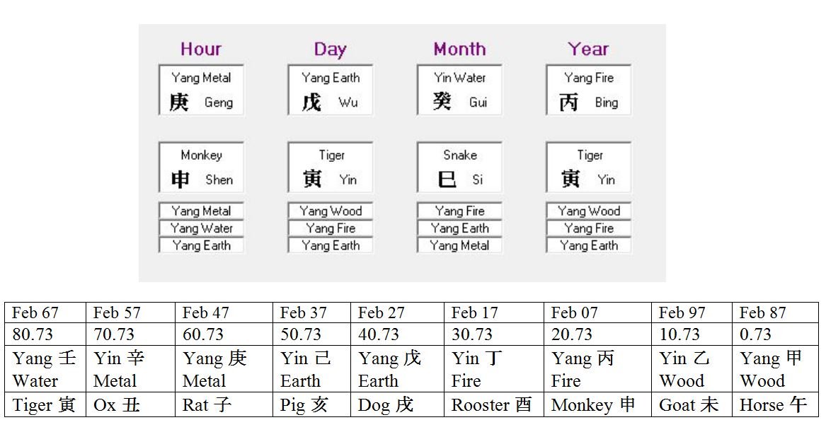 Rafael Nadal BaZi chart